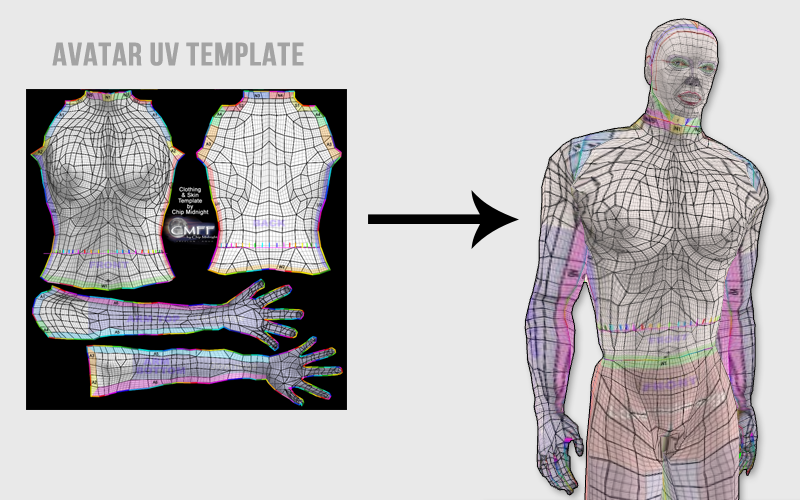 Td Templates Clothing Templates For Sl