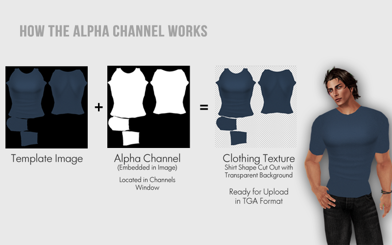 Second Life Marketplace - Karma Template - TGA - SHIRT MAKER - 5 High  detailled Texture Template 1024 px